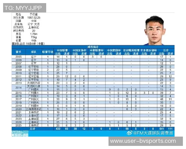 于汉超退役后以训练员身份重返国家队开启新篇章